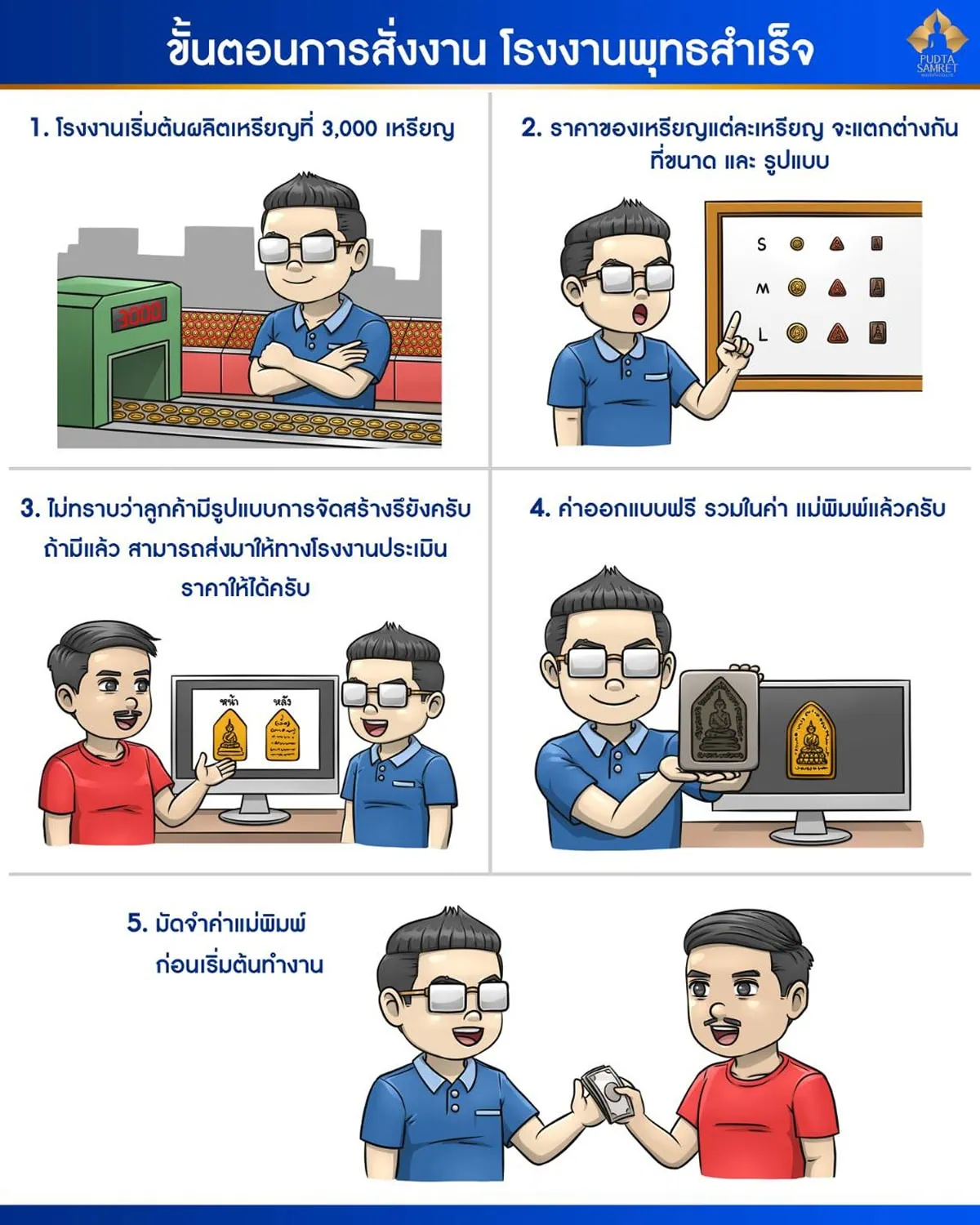 ขั้นตอนการสั่งผลิตสร้างพระเครื่อง